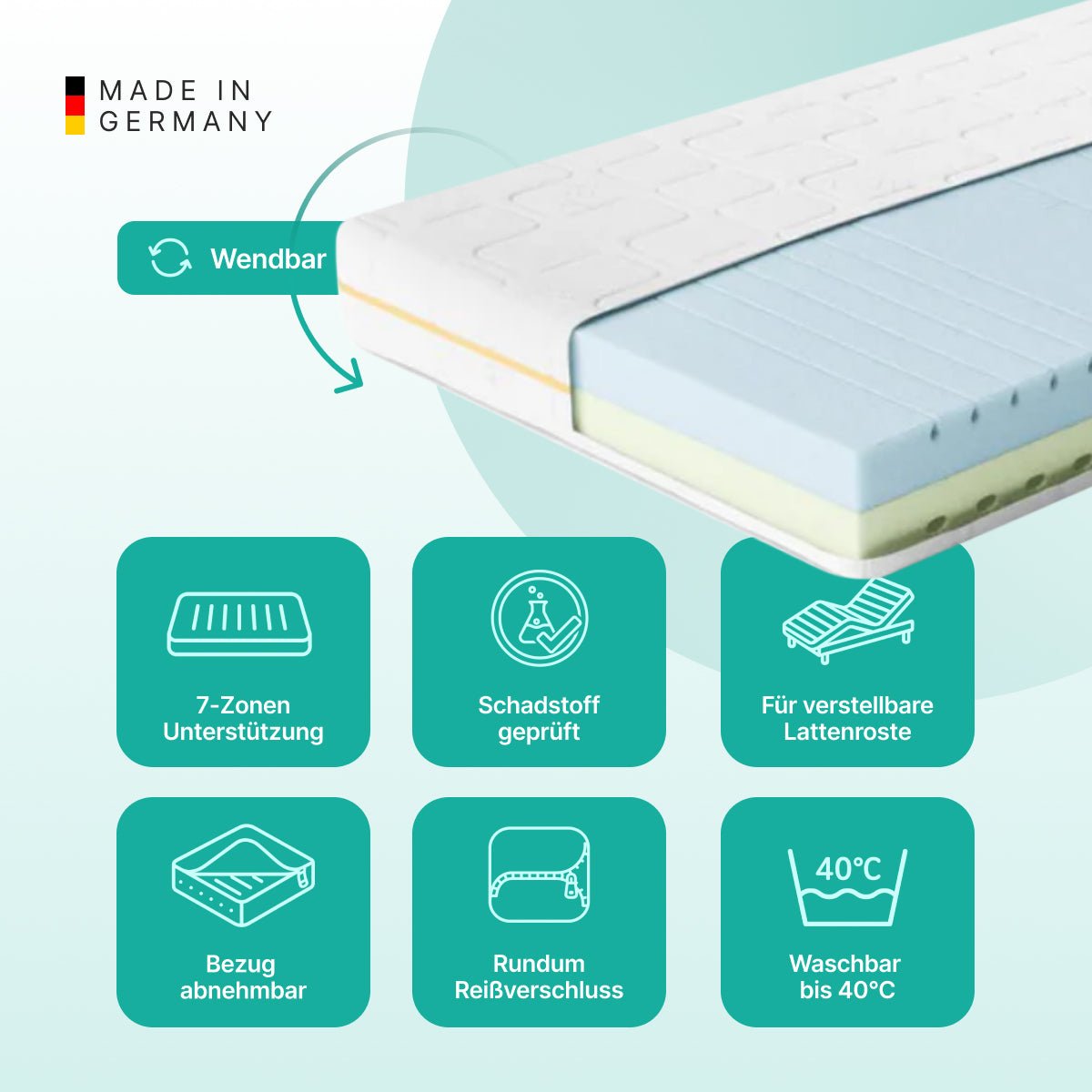 NightSense® Reversible HRV Foam Mattress H2/H3
